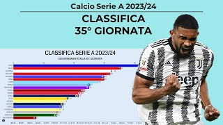 CLASSIFICA SERIE A 20232024  35 GIORNATA [upl. by Lsil]