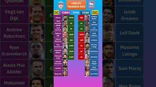 Liverpool vs Ipswich Lineups Cost [upl. by Danica549]