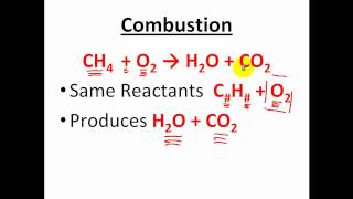 Types of Reactions  Classification of Chemical Reactions  CLEAR amp SIMPLE [upl. by Ermine]