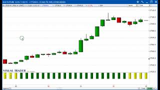 Un gain di 1300 euro sul Future Dax  Alessandro Aldrovandi  Strategie di Trading [upl. by Yt]