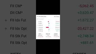 TODAY FII DII DATA ANALYSIS 24 OCT 2024 [upl. by Atnahsa]