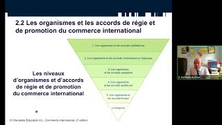 Lenvironnement du commerce international [upl. by Kowalski]