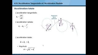 45L’Accélération Tangentielle et l’Accélération Radiale [upl. by Awahsoj]