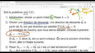 Méthode du gradient [upl. by Reve]