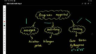 Bab 8 Matematik Tambahan Tingkatan 4 part 1 Pengenalan Vektor [upl. by Riggall595]