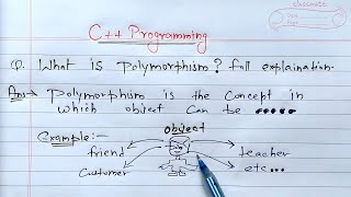 C Polymorphism  Learn Coding [upl. by Josias199]