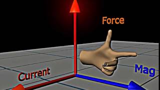 Physics Made Easy Flemings Left Hand Rule [upl. by Adrienne]