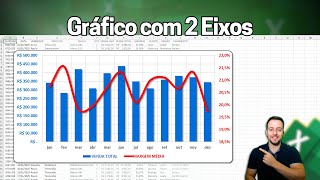 Como Fazer Grafico com Dois Eixos no Excel  Gráfico de Correlação  Barras e Linhas [upl. by Calendra]