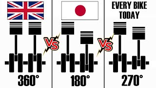 PARALLEL TWIN 360° vs 180° vs 270°  Ultra indepth but EASY TO UNDERSTAND  ENGINE BALANCE [upl. by Beaudoin]