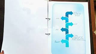 Disinvestment Policy of India  Economics Project File  Class 12 CBSE [upl. by Olnek]