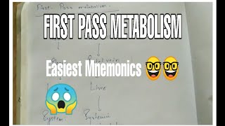 FIRST PASS METABOLISM  Mnemonics General Pharmacology [upl. by Foscalina]