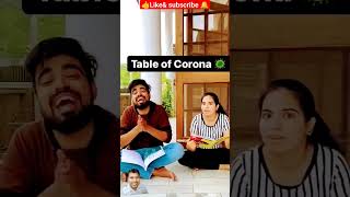 Learn Table of Corona 😂  Top Viral Instagram Reels  Priyal Kukreja shorts ytshorts [upl. by Tuppeny]