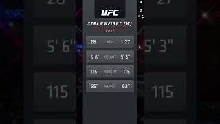 UFC JEDRZEJCZYK VS GADELHA STATS mma ufc2 gaming [upl. by Mathur]