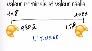 La valeur nominale et la valeur réelle quelle différence [upl. by Fronia719]