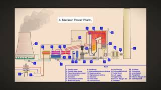 Thermal power plant in USA  thermalpowerplant thermal us uk Electrical powerplant plants [upl. by Lasser]