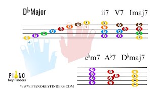 D flat Major Scale and 251 Chord Progression [upl. by Anelrats]