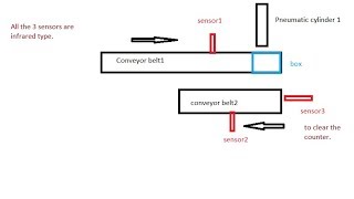 PLC ladder logic programming tutorial 4 how to use counters quot Fatek plcquot WinProladder [upl. by Obediah]