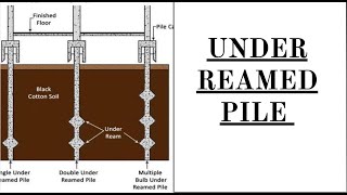 How Under Reamed Piles are Constructed [upl. by Caleb]