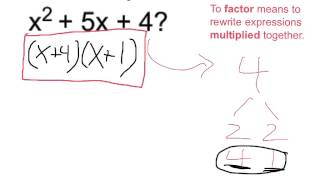 Factor x2  5x  4 [upl. by Mascia]