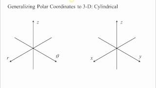 Generalizing Polar Coordinates to Three Dimensions [upl. by Eelyk]