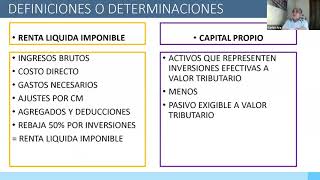 Charla Gratuita  Capital Propio Tributario vs Renta Líquida Imponible [upl. by Ewens]