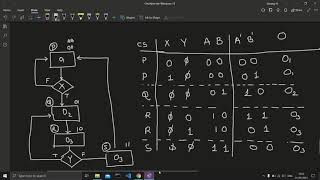 Microprogramming  Digital System Design [upl. by Laekcim657]