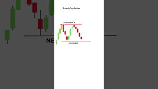 ￼ Double Top Pattern and M Type Pattern Analyse candlestick pattern and ₹1 lakh Profit book [upl. by Wesa]