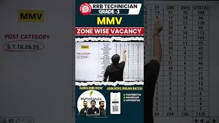 Big Update RRB Technician Grade 3 Electronic MMV Trade Zone Wise Vacancy rrbtechnician rrb [upl. by Aziram860]