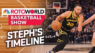 Sengun Goes Down Steph’s Timeline  2024 Draft Strategies  Rotoworld Basketball Show FULL SHOW [upl. by Aleahs152]