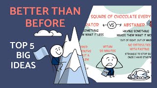 Better Than Before by Gretchen Rubin  Top 5 Takeaways ANIMATED [upl. by Cinnamon]