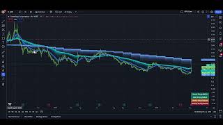 GME  Has the Short Squeeze Begun [upl. by Auahsoj]