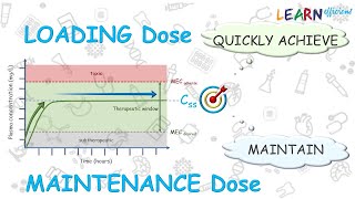 Pharmacokinetics 16 Loading dose and maintenance dose [upl. by Fredrick]