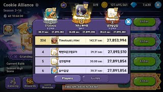 Cookie Alliance Season 2  14 27853994 pts Cookie Run Kingdom [upl. by Murrell]