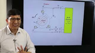 Aula03b Circuito Equivalente da Máquina Síncrona [upl. by Rediah]