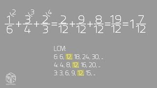 How to Add Three Fractions with Unlike Denominators [upl. by Edea252]