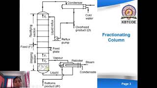 Fractionator or continuous distillation column [upl. by Meri]