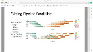 E05  Hanayo Harnessing WaveLike Pipeline Parallelism for Enhanced Large Model Training Efficiency [upl. by Asreht]