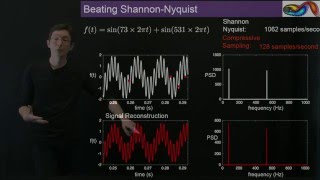 A Compressed Overview of Sparsity [upl. by Spindell546]