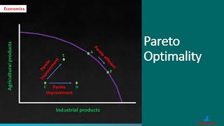 Pareto Optimality  A Level Economics [upl. by Oeflein546]