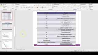 Introduction to Hemostasis [upl. by Eudoca890]