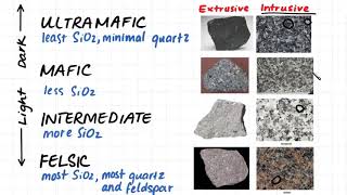 13 Ingeous Rock Classification Terms Part 1 Intrusive [upl. by Chico]