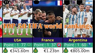 TOP 50 FIFA World Rankings List 2024 [upl. by Sacrod466]