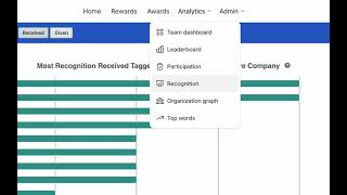 Bonusly Recognition Analytics [upl. by Garey]