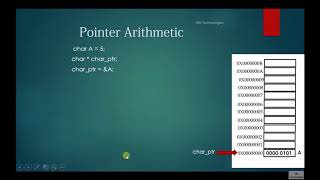 Lec3 Pointers in C [upl. by Ahtebbat365]