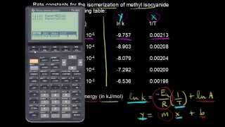 Using the Arrhenius equation  Kinetics  Chemistry  Khan Academy [upl. by Lenahtan]