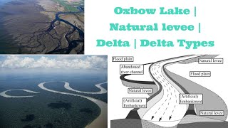 Oxbow Lake  Natural levee  Delta  Delta Types [upl. by Kacerek254]