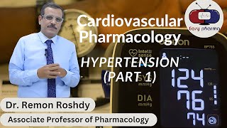 Hypertension treatment part 1 [upl. by Yajiv]