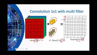 Deep Learning Complete Course 2023 by Dr Salam Lecture8 transfer learning [upl. by Elspet]