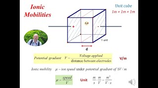 Ionic mobility AA [upl. by Mazman]