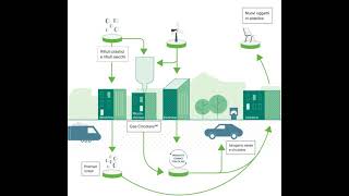 NextChem il modello di Distretto Circolare Verde [upl. by Erdnaxela445]